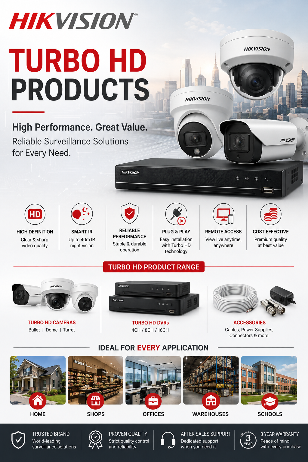 HIKVISION Turbo HD Products